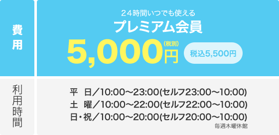 費用