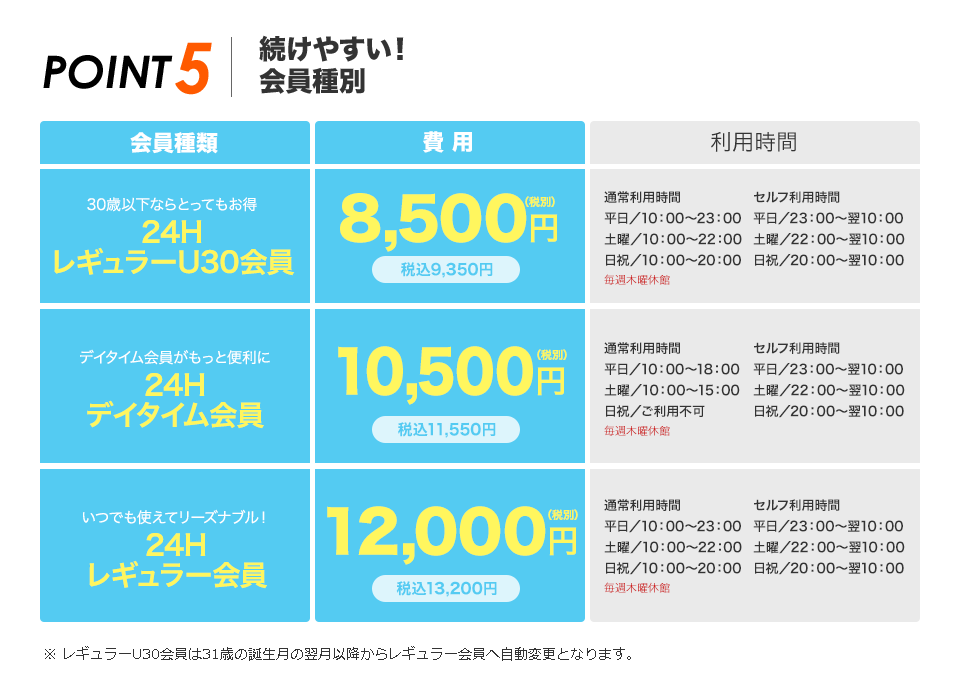 続けやすい！会員種別