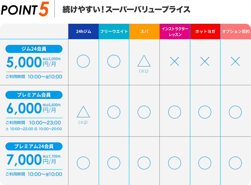 続けやすい！会員種別