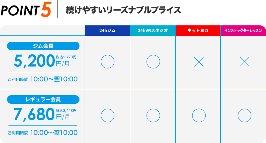 続けやすい！会員種別